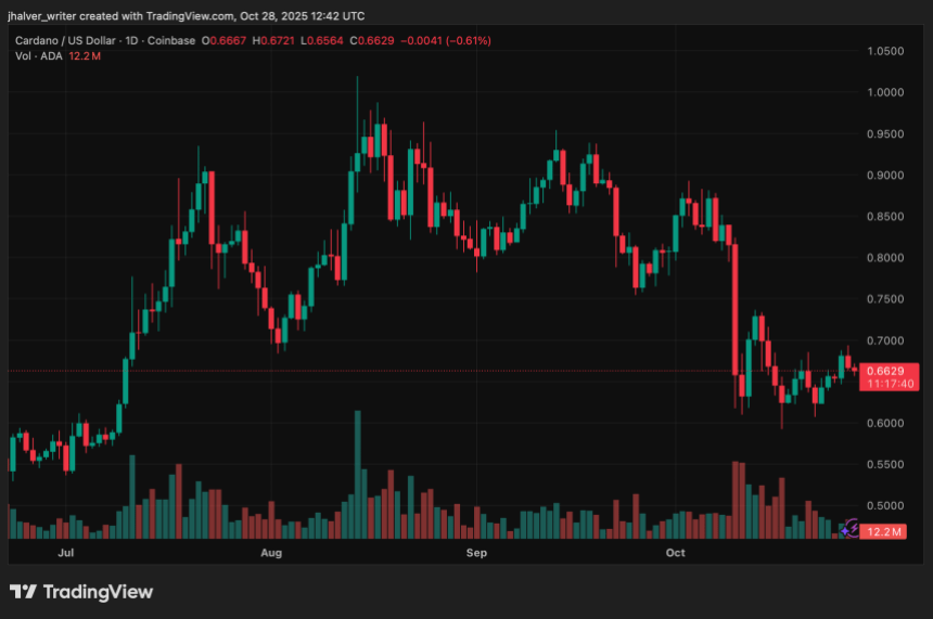 对称三角突破或开启暴涨通道