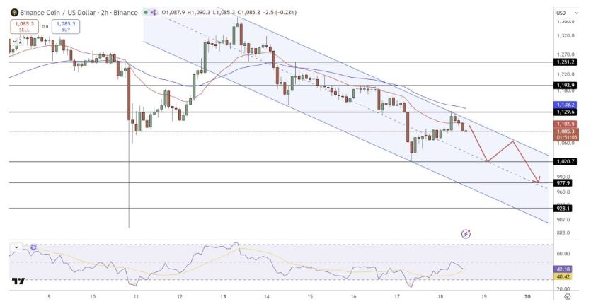 币安币技术形态