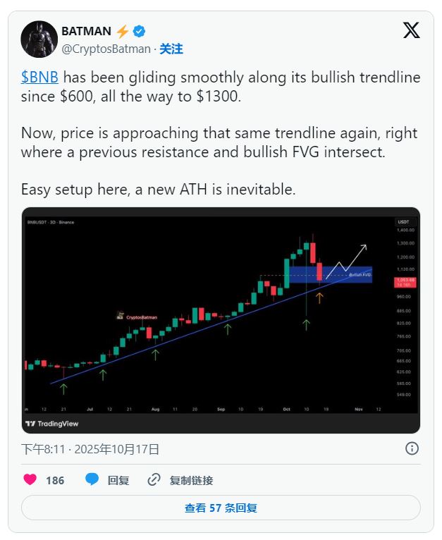 BNB关键价位分析