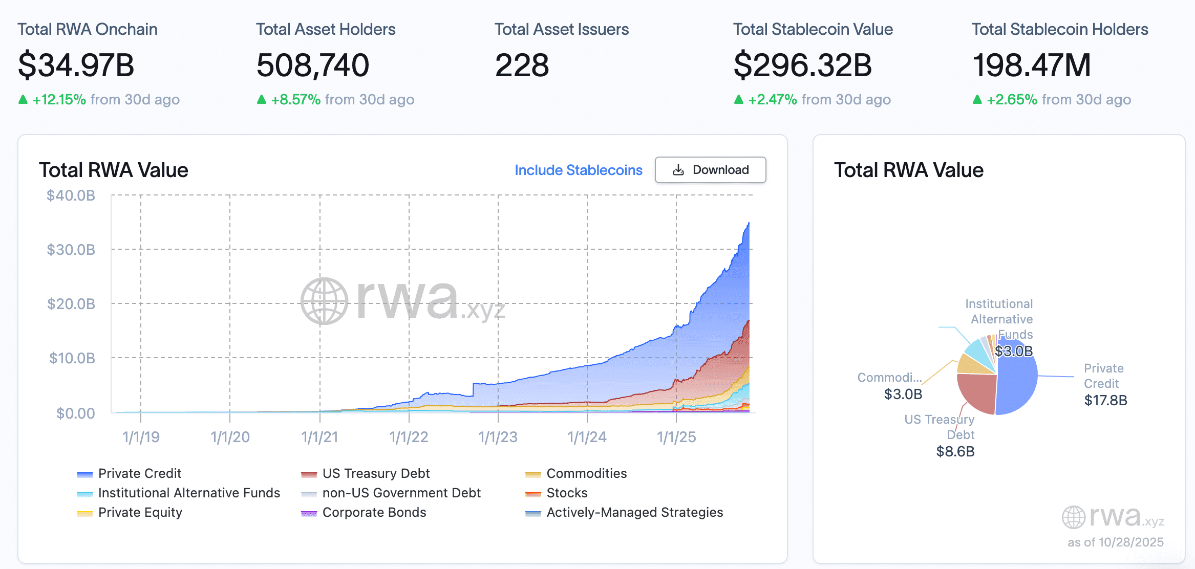 RWA TVL 飙升:多链、多资产的巨兽