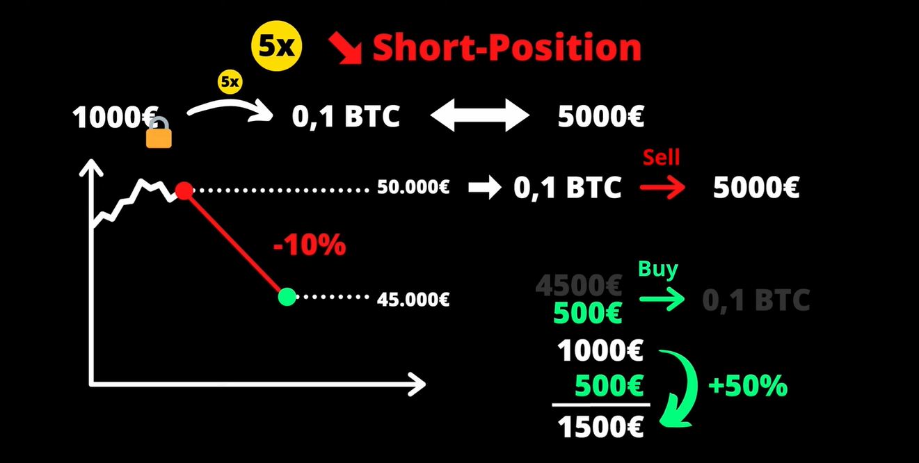 多头与空头仓位对比图