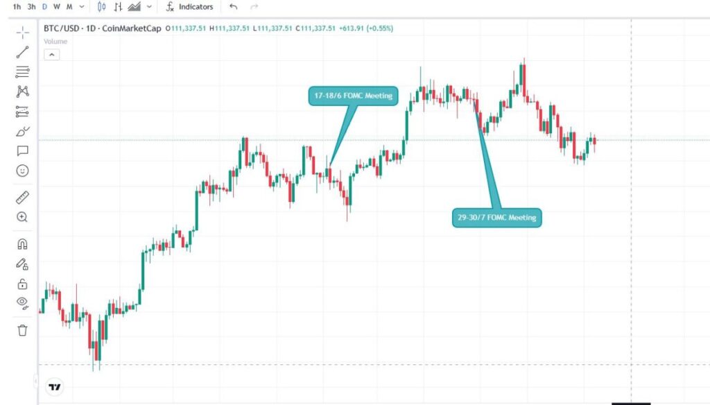 一、为什么宏观对加密货币很重要?