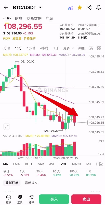典型熊市走势示意图