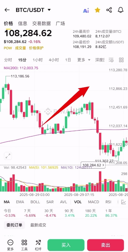 价格突破200MA案例