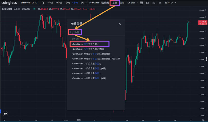 加密货币多空比数据哪里看?币安多空比是重点