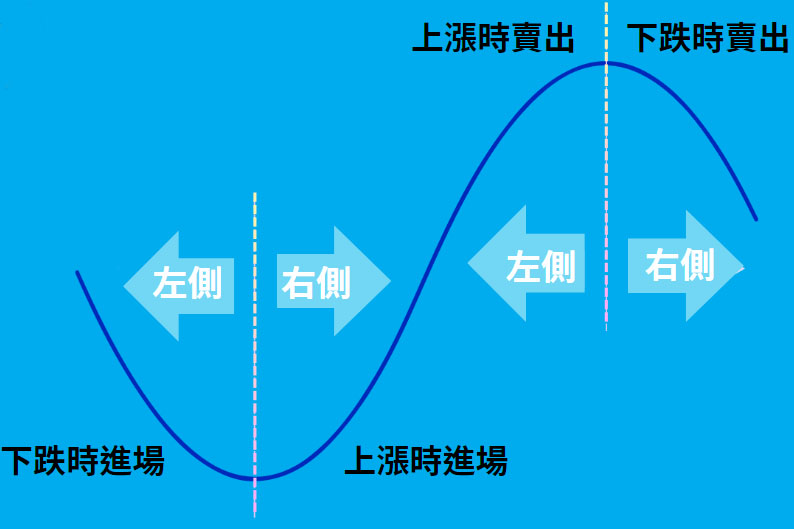什么样的交易者适合抄底?