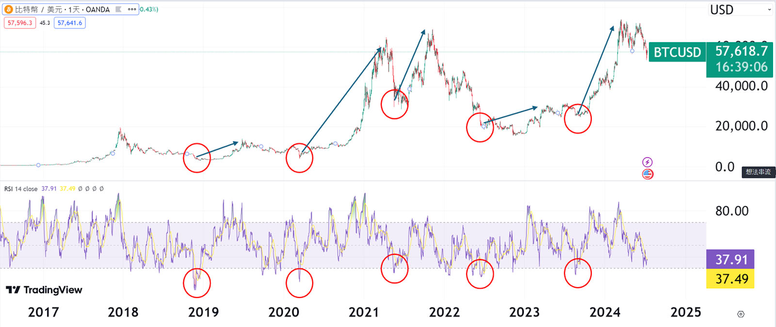 要怎么判断抄底?