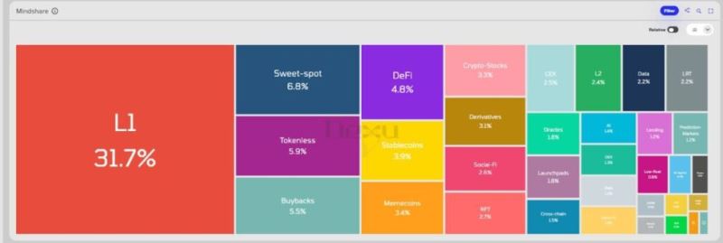 4.分析链上数据