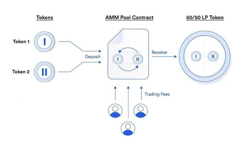 什么是单边流动性池?