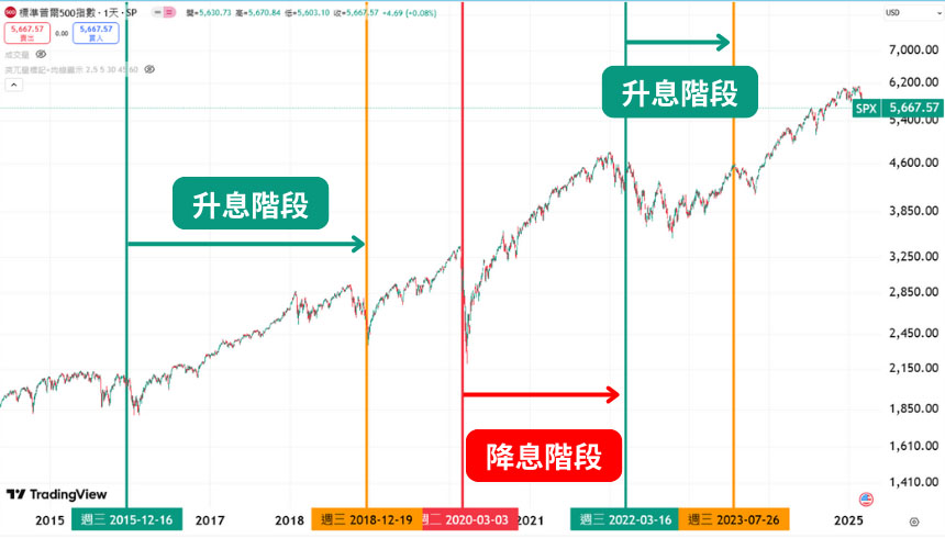 影响牛市与熊市的因素