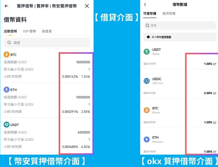 APR适用场景:借贷产品的利率