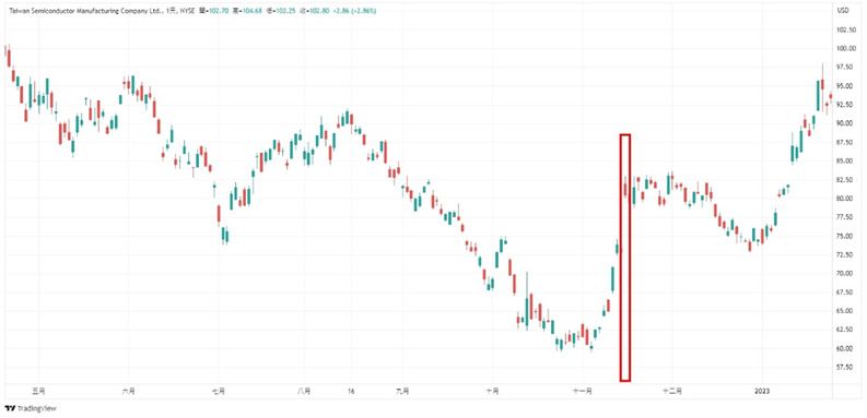 13F 值不值得参考？