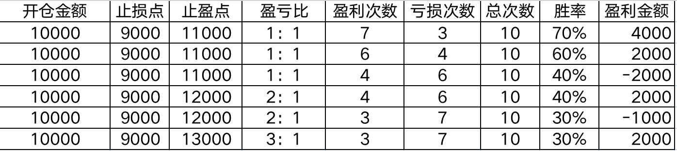 什么是盈亏比？