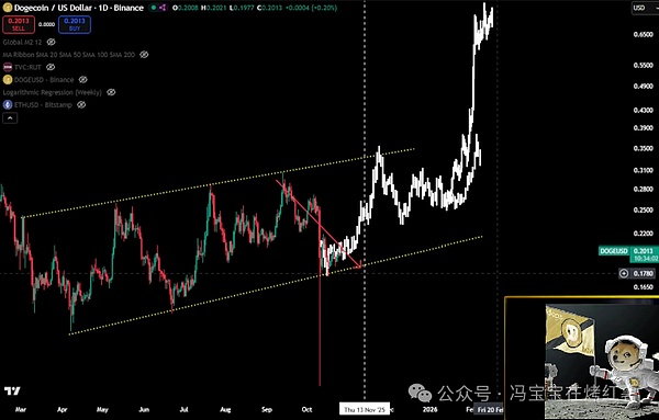 多空情景预判:BTC是