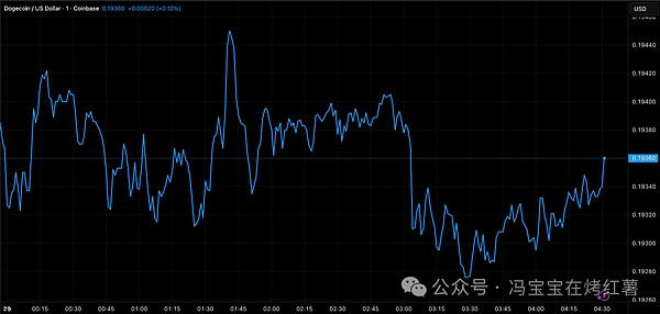 大家入场需谨慎,最佳时机是等价格再跌10%后建仓