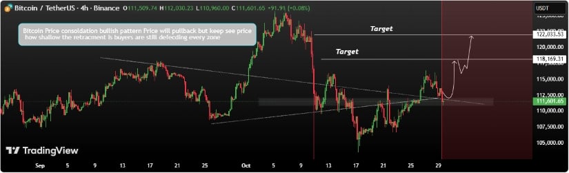 技术阻力与上行空间