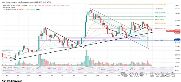 狗狗币季节性行情分析图表