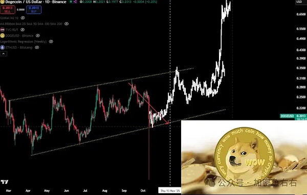 加密货币市场联动机制示意图