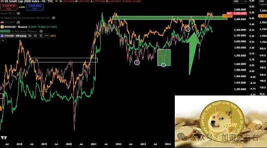 DOGE多空情景对比分析图