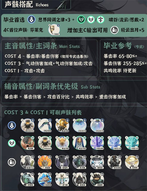 鸣潮仇远养成指南