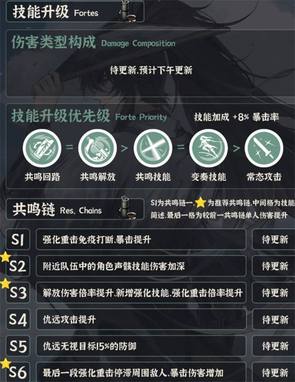 鸣潮仇远养成指南