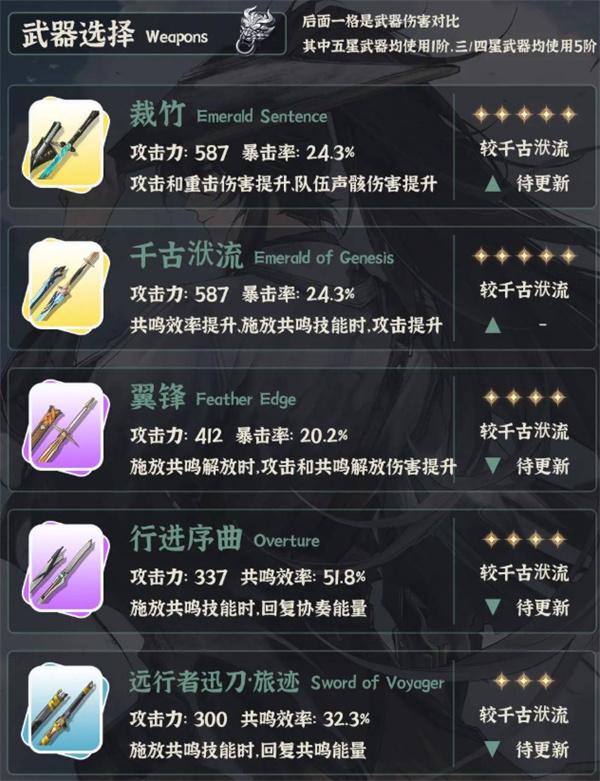 鸣潮仇远养成指南