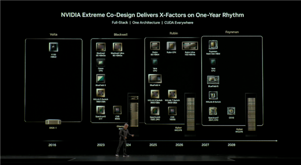 NVIDIA新一代显卡Feynman首发1.6nm工艺:有一绝技