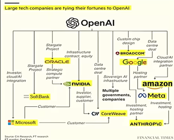 英伟达是怎么被“抬”上5万亿的