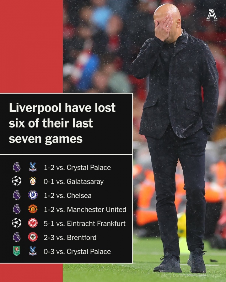 吃了渣叔红利？斯洛特首赛季夺英超，上赛季耐考王→如今节节退败