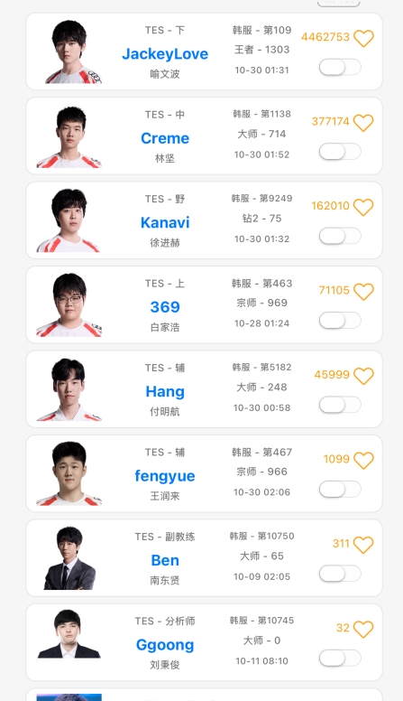 忙着吃瓜顾不上打Rank?TES选手排位情况:除了369,其余选手均Rank至凌晨