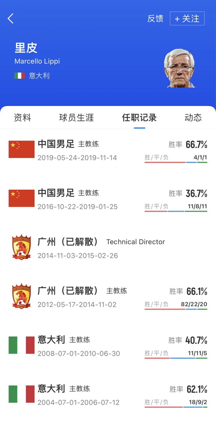 国足成功熬退2位老帅!里皮2019年请辞后未出山,伊万下课后退休