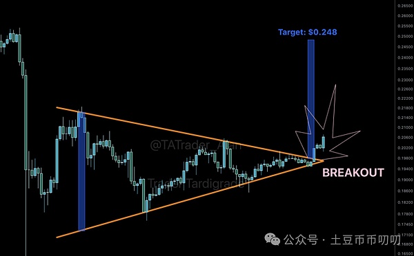 DOGE能否重回0.22美元?