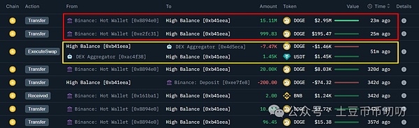 为什么仍有可能上涨?