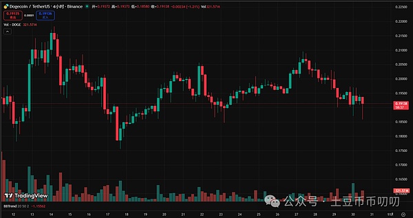 交易活跃度上升,或预示变盘在即
