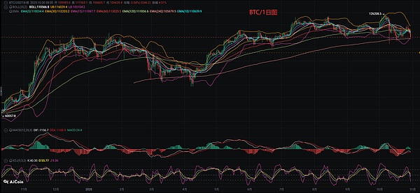 比特币日内延续下行趋势