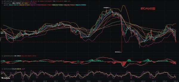 短周期小时图上看