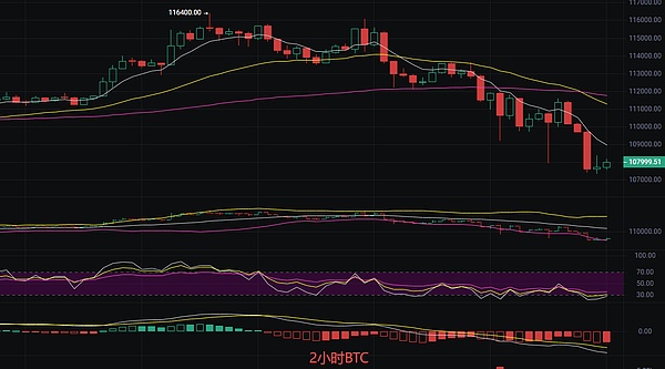 比特币最新行情分析