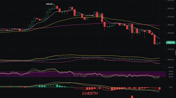 以太坊最新行情分析