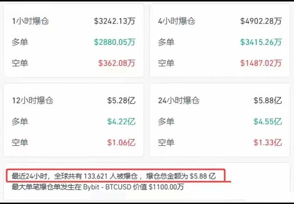 BTC市场数据分析