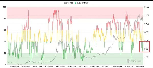 市场恐慌指数分析