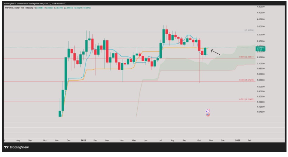 瑞波币(XRP)涨势延续