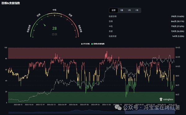 今天恐慌指数为29