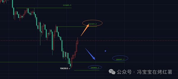 比特币日线周线连续放量