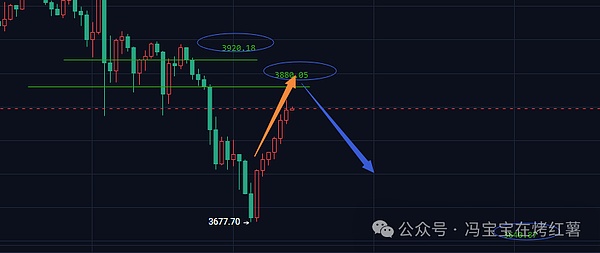以太坊近几日K线呈现震荡下行趋势