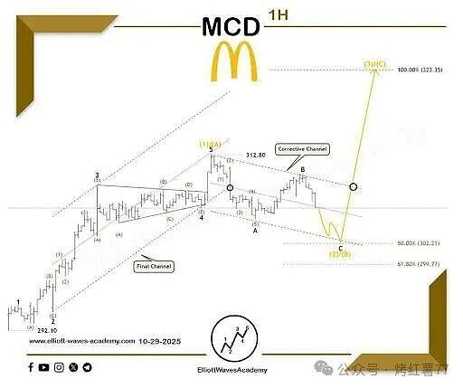 价格通道接近完成:仅剩一个关键水平待突破