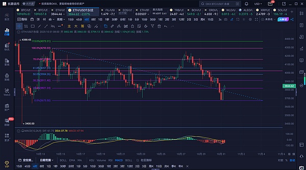 以太坊行情分析图表