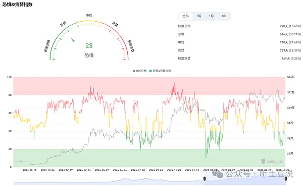 今日加密涨跌榜