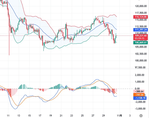 比特币与以太坊短期技术分析