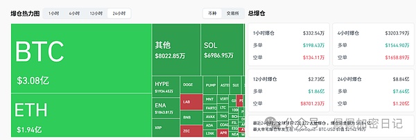 比特币下杀106300后反弹