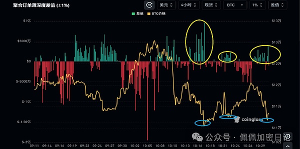 BTC技术分析